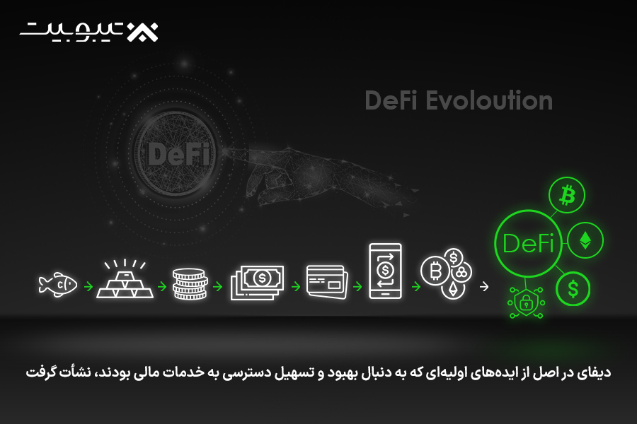 تاریخچه و تکامل DeFi