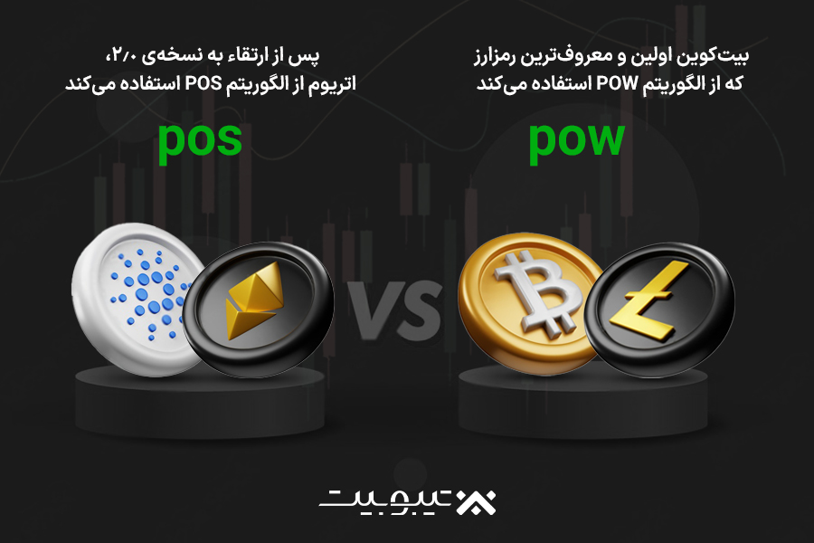 مثال‌هایی از رمزارزهای استفاده کننده از POW و POS