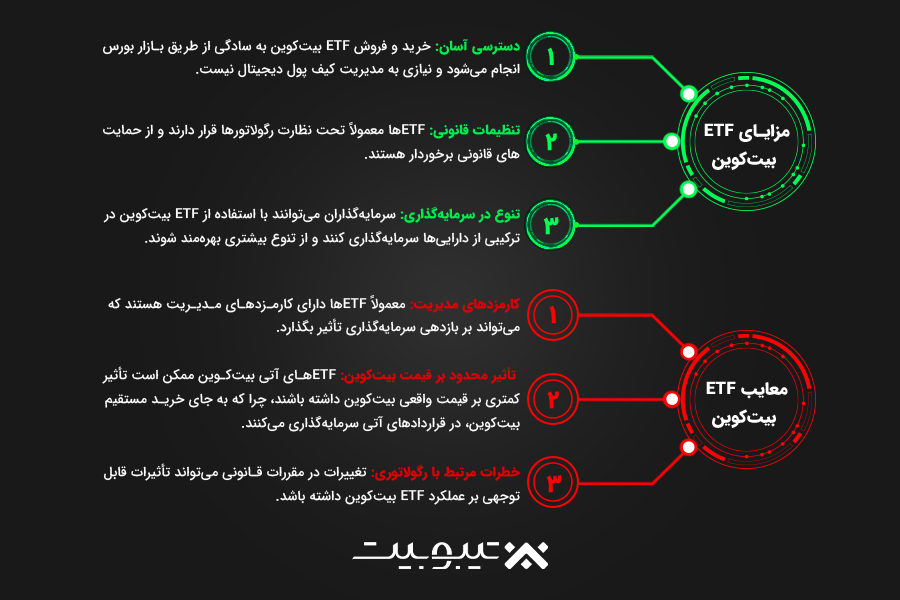 مزایا و معایب ETF بیت‌کوین