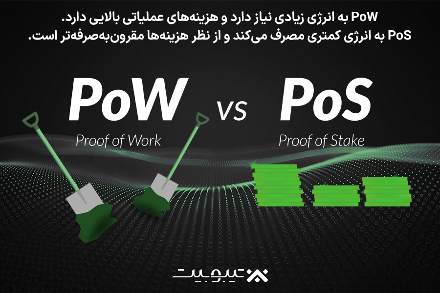 تفاوت‌های (Proof of Stake (PoS و (Proof of Work (PoW