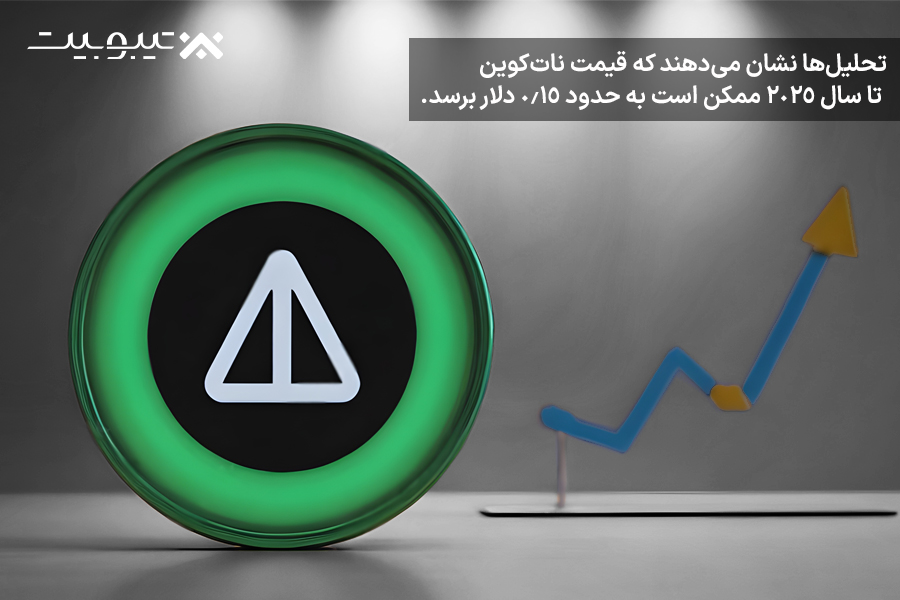 پیش بینی قیمت نات کوین