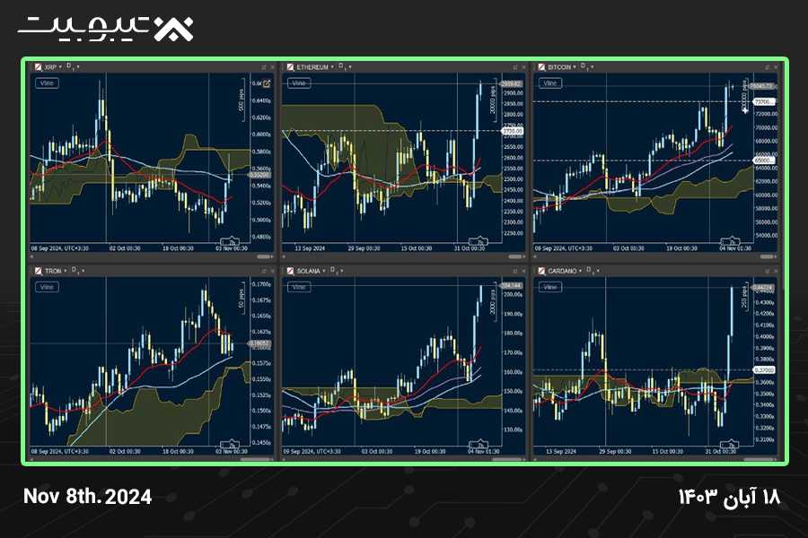 تحلیل تکنیکال بازار رمزارزها (8 نوامبر 2024 برابر با ۱۸ آبان ۱۴۰۳)