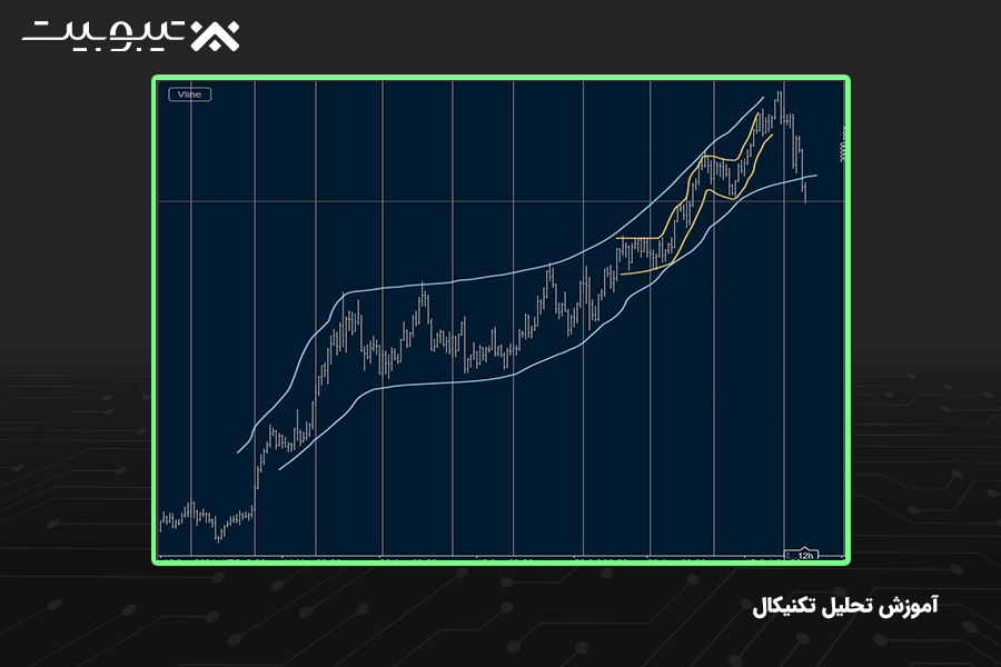 رودخانه‌ی پرایس‌اکشن (Price Action River)