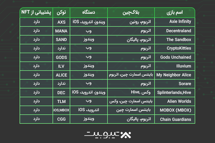 بهترین بازی‌های کریپتویی