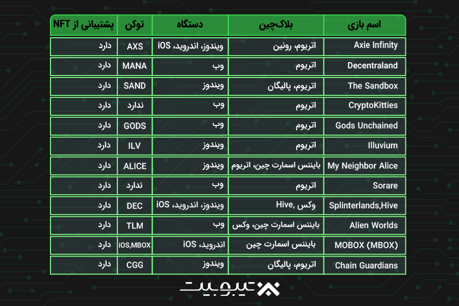 بهترین بازی‌های کریپتویی