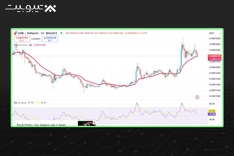 تحلیل تکنیکال شیبا (SHIB)
