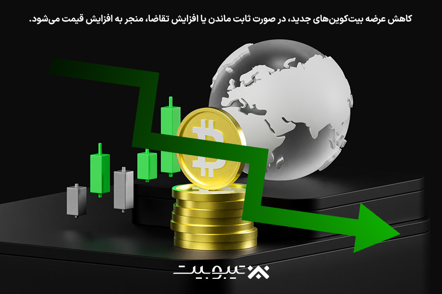 تأثیر هاوینگ بر قیمت بیت‌کوین