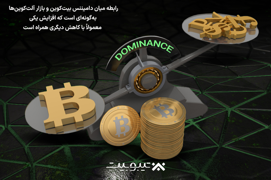 دامیننس بیت‌کوین و بازار آلت‌کوین‌ها