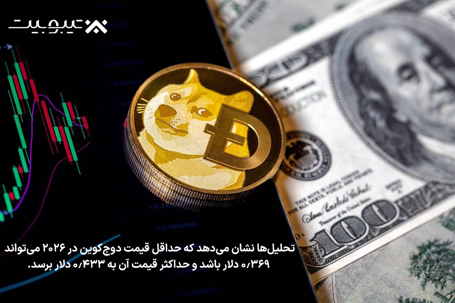 پیش بینی قیمت دوج کوین از ۲۰۲6 تا ۲۰۳۰