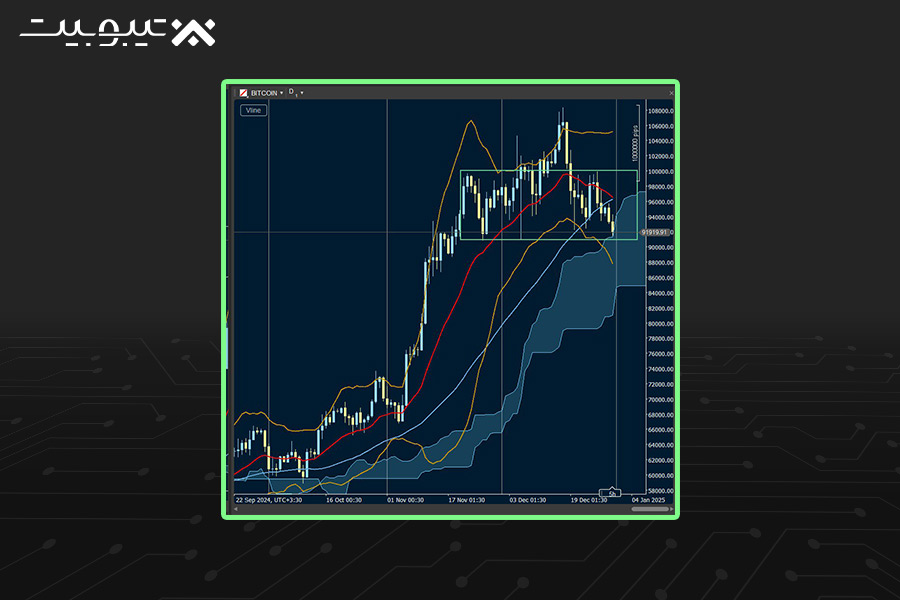 بیت‌کوین (BTC)