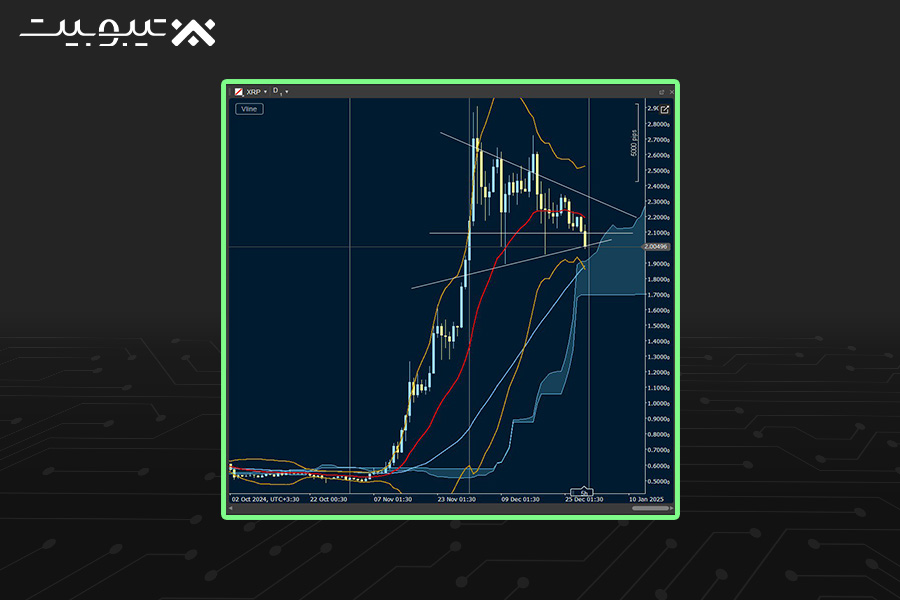 ریپل (XRP)