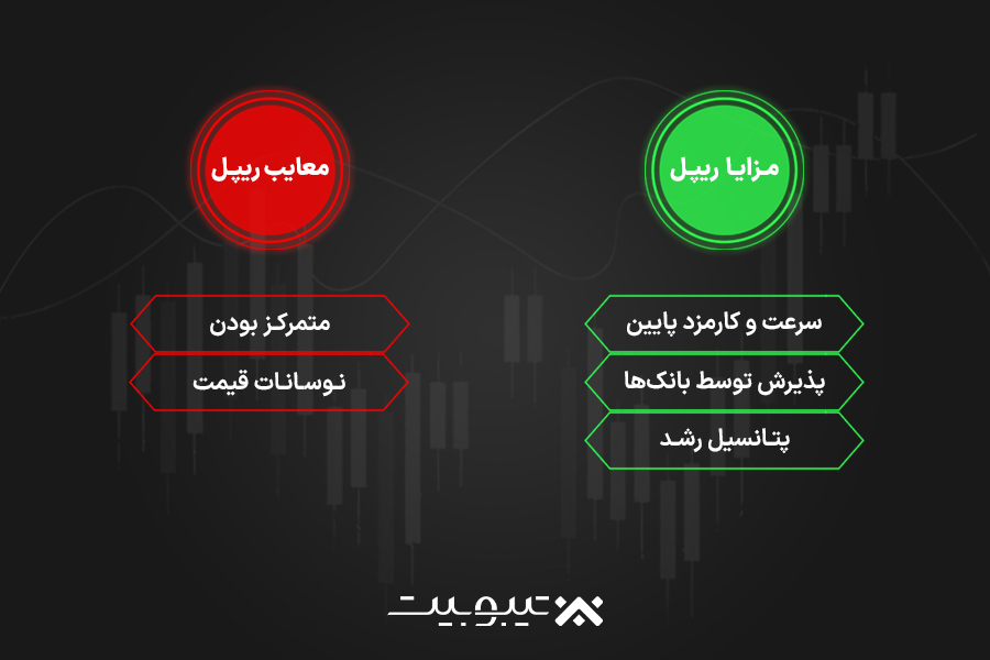  مزایا و معایب خرید ارز ریپل