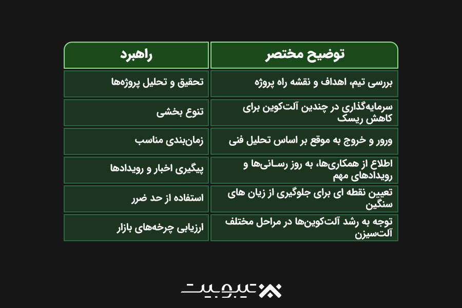 نکات مهم برای سرمایه‌گذاری در زمان آلت سیزن