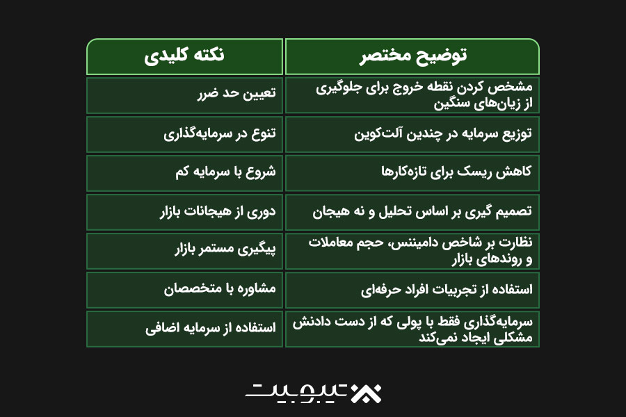 مدیریت ریسک در آلت سیزن