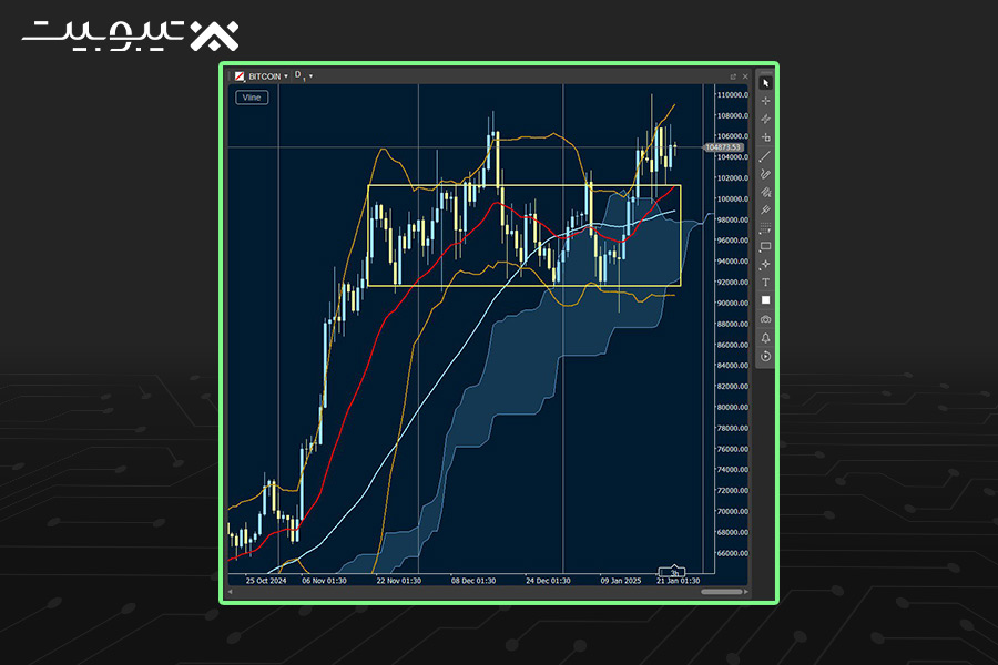 بیت‌کوین (Bitcoin):