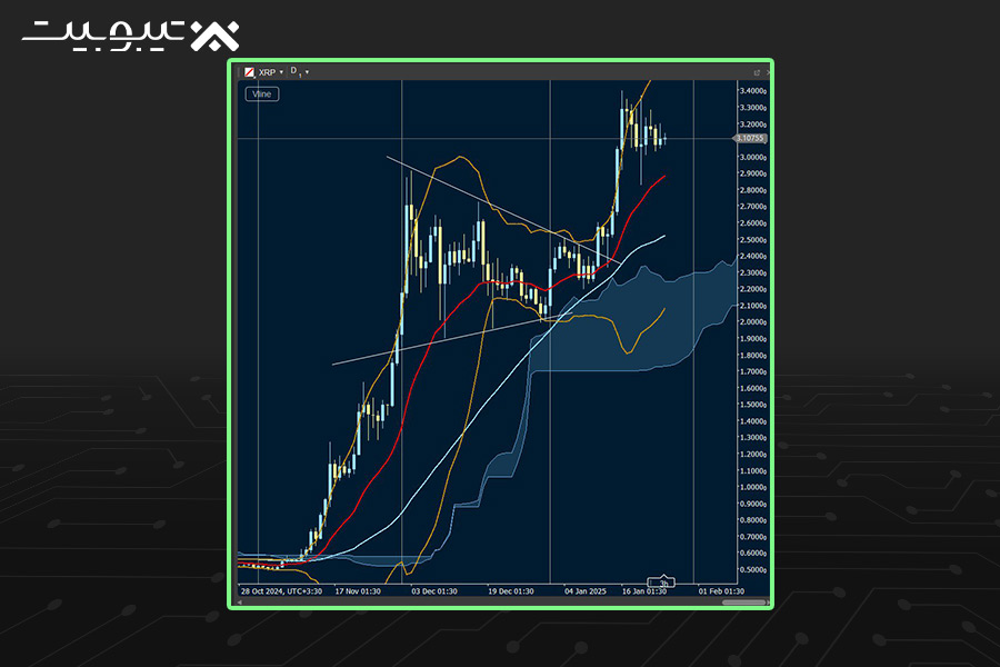 ریپل (Ripple):