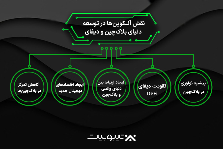 نقش آلت‌کوین‌ها در توسعه دنیای بلاک‌چین و دیفای