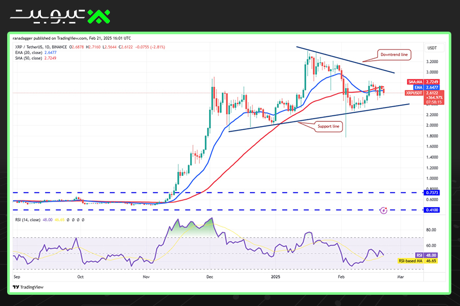 تحلیل قیمت ریپل (XRP)