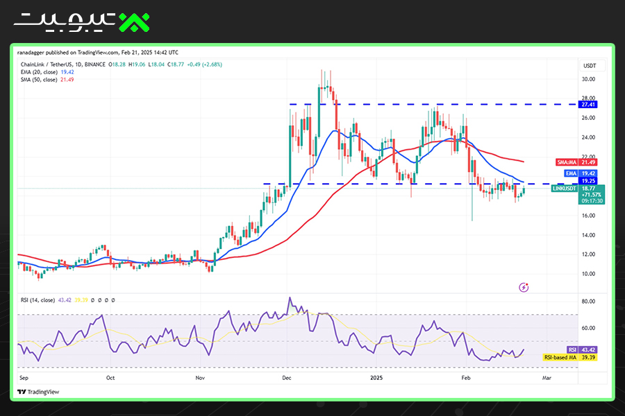 تحلیل قیمت چین‌لینک (LINK)