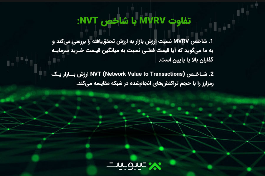 تفاوت شاخص MVRV با سایر شاخص‌های تحلیل آنچین