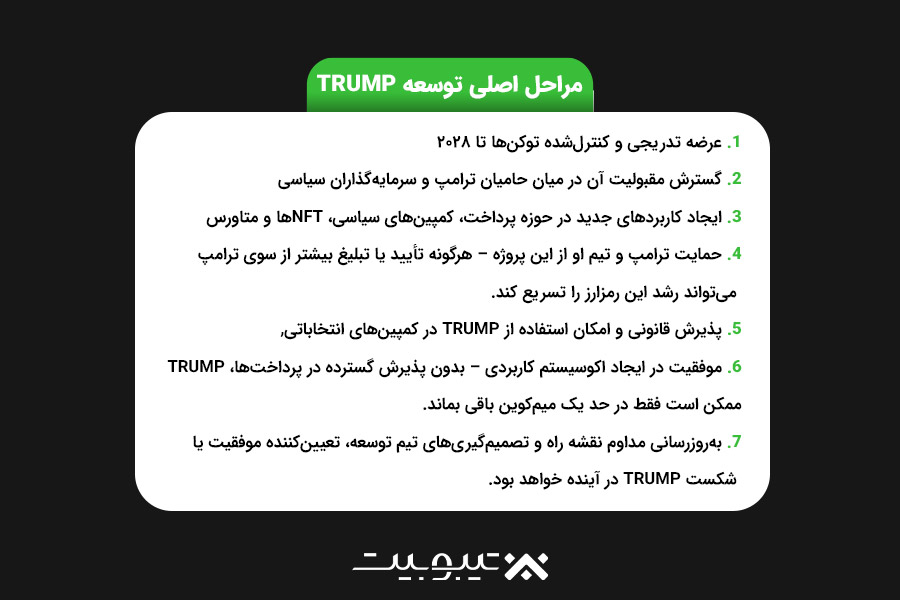 مراحل اصلی توسعه TRUMP: