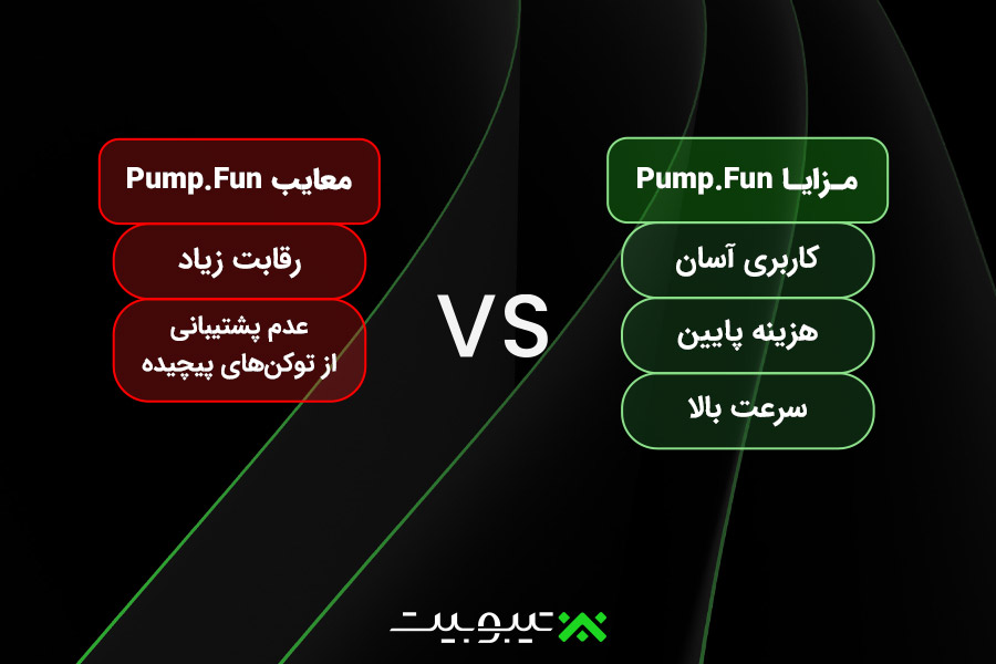 مزایا و معایب استفاده از Pump.Fun